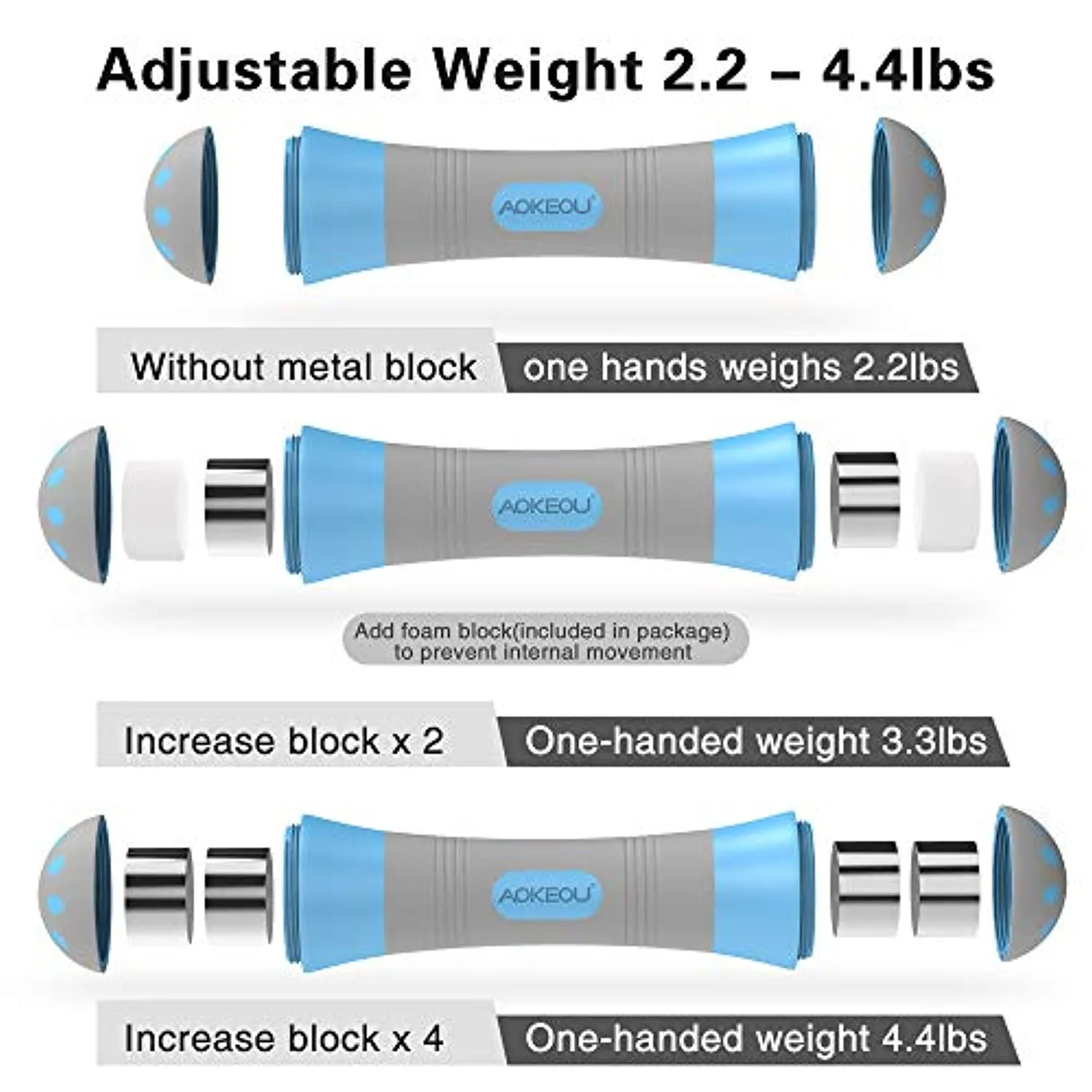 Adjustable Dumbbell Weights Pair, 2.6~11LBs 5 in 1 Adjustable Dumbbell Set for Men and Women with Anti-Slip Handle, Home Office Gym Workout Fitness Exercise Training with All-Purpose
