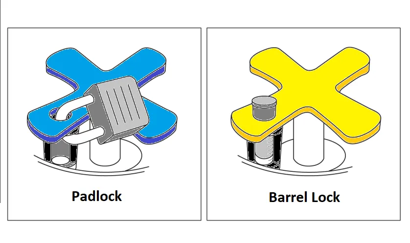 Debris Cap for Water or Gas Valve Boxes with Lock Bracket
