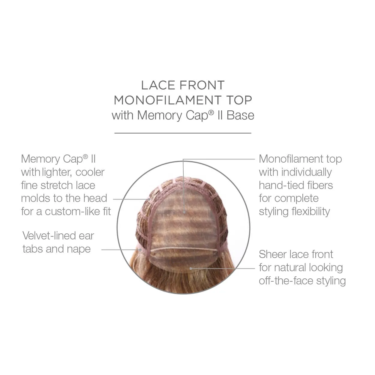 Fanfare by Raquel Welch (Lace Front-Mono Top Wig)