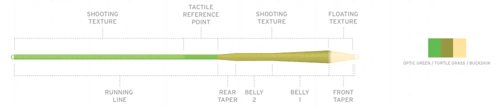 Fir Scientific Anglers Amplitude MPX
