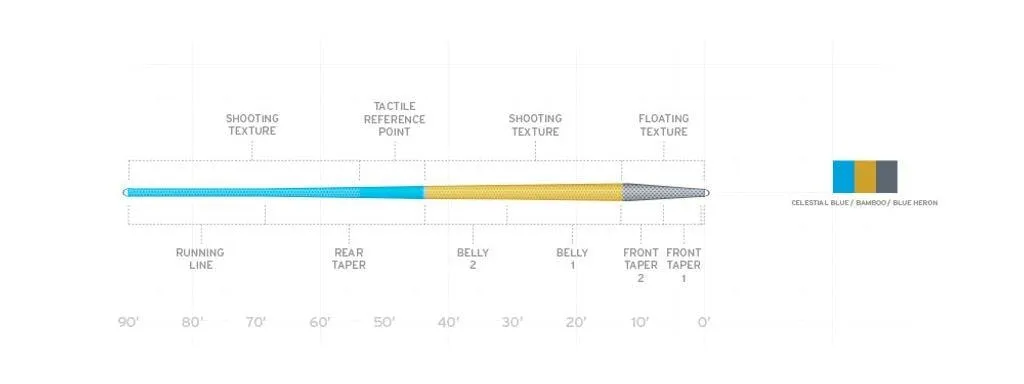 Fir Scientific Anglers Amplitude Trout Blue/Bamboo/Blue Heron