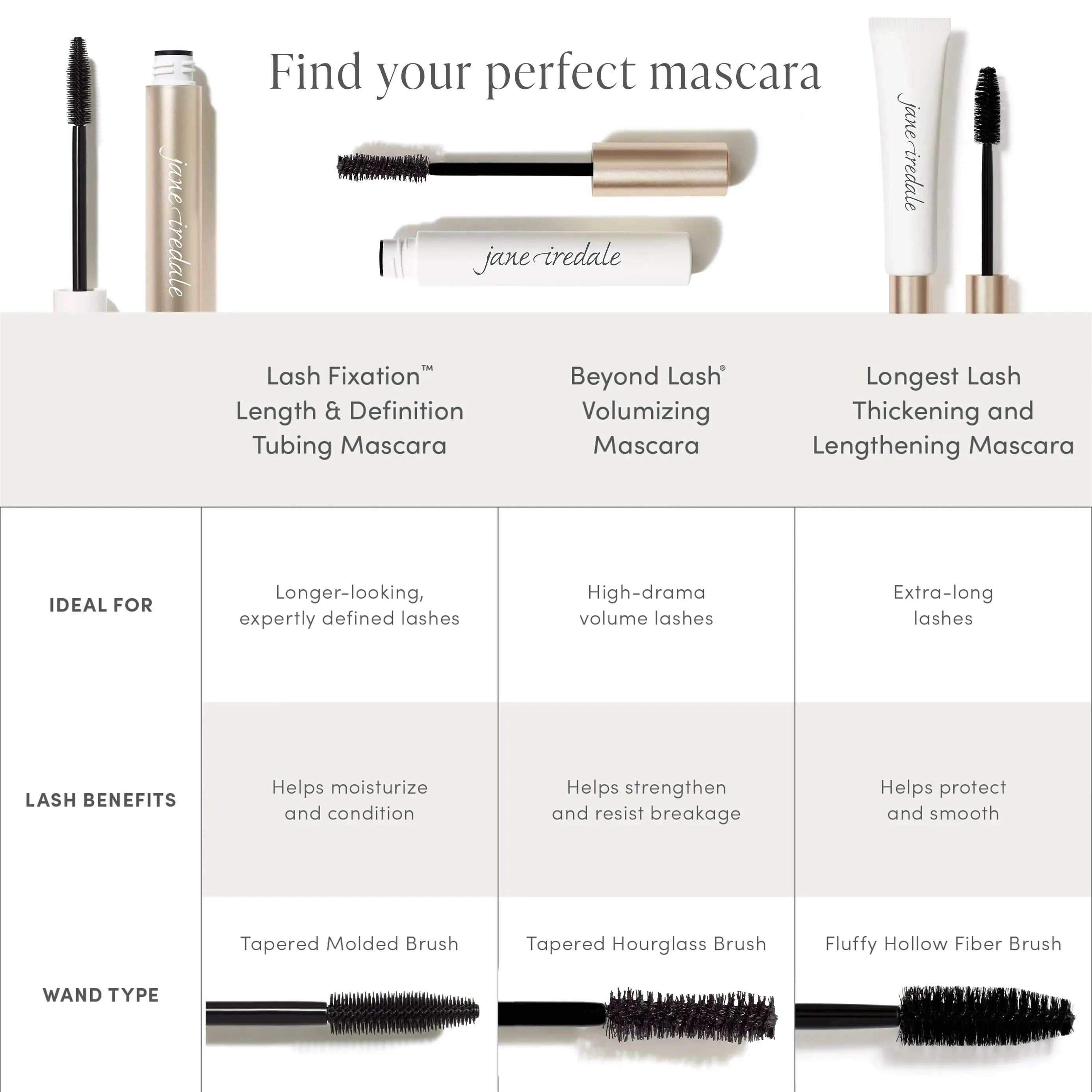 Lash Fixation™ Length & Definition Tubing Mascara