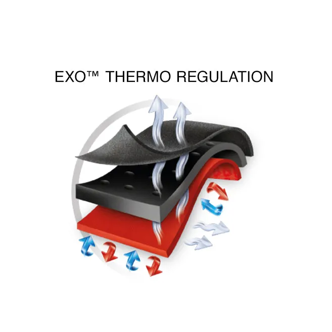 Thermoskin EXO™ Adjustable Thumb Stabiliser (1 Unit)