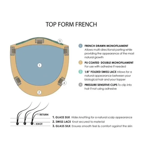 Top Form French 12"