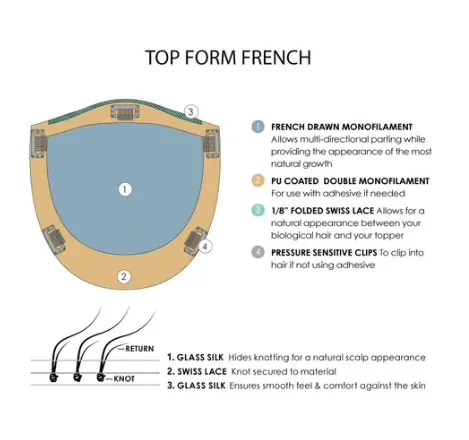 Top Form French 18" - Jon Renau Exclusive Colors